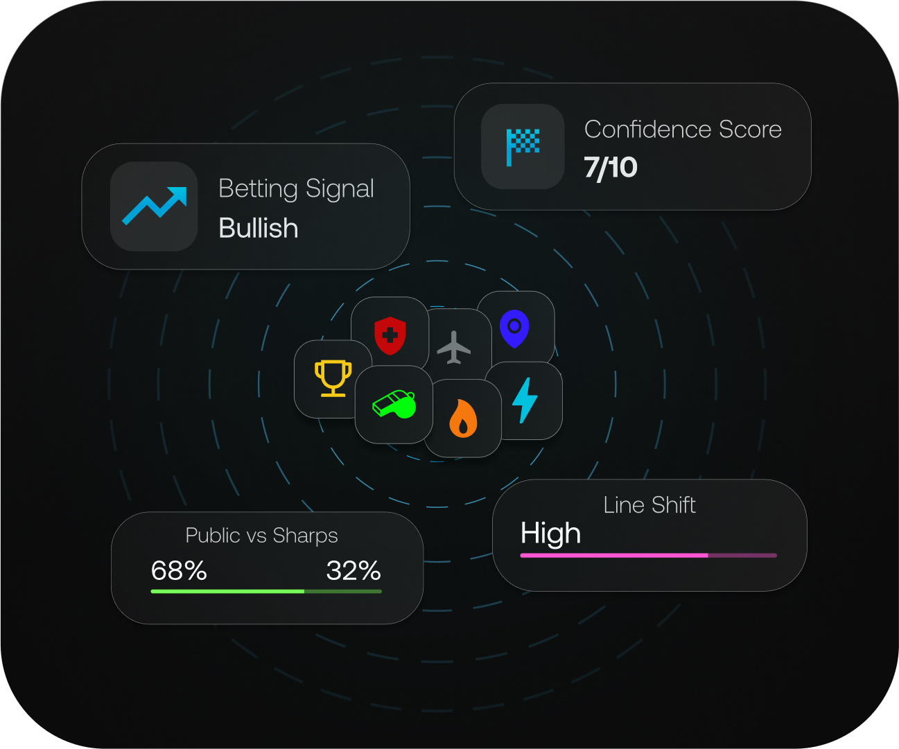 Daily tasks and habits